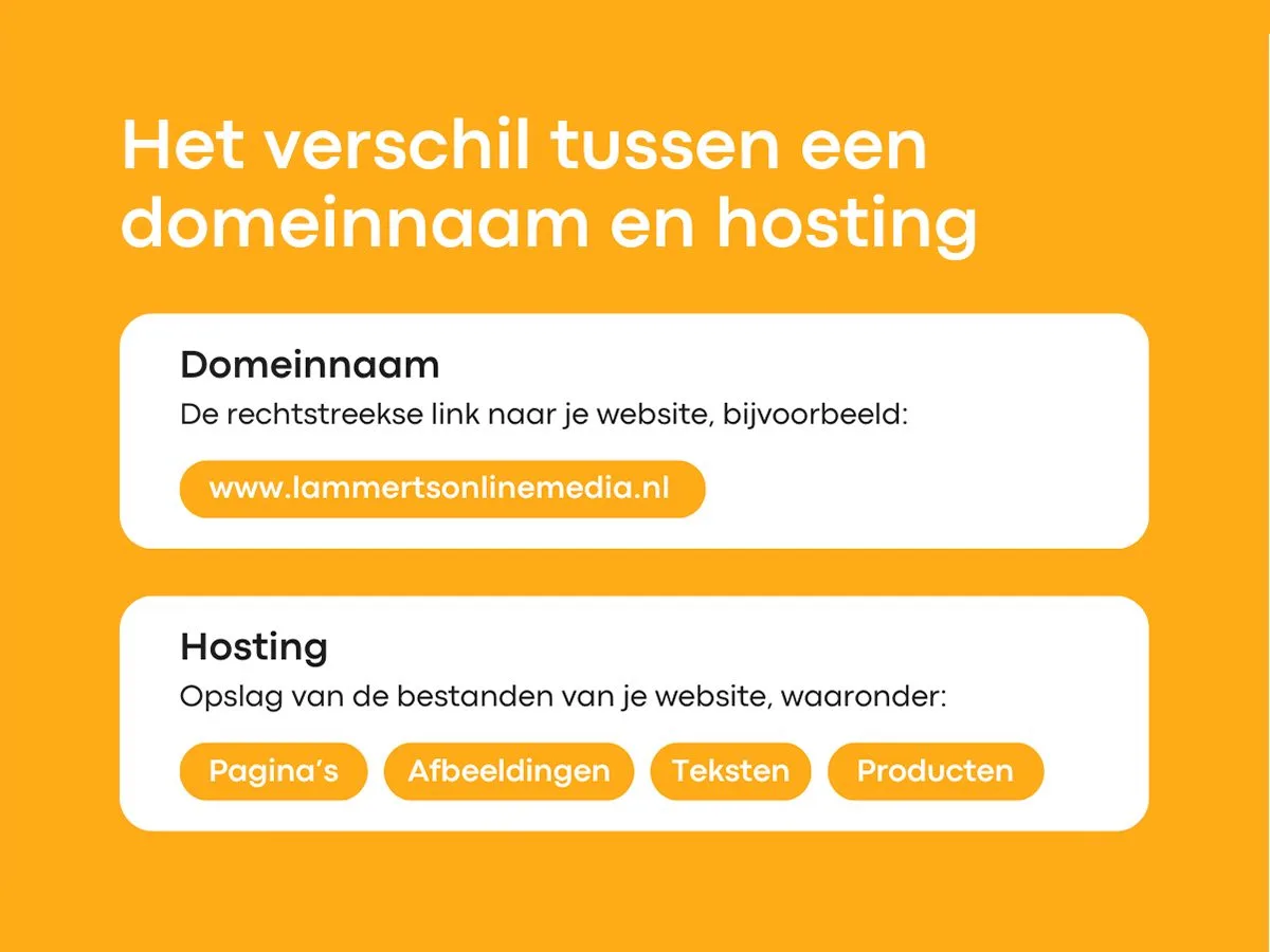 Domeinnaam en hosting blog 1