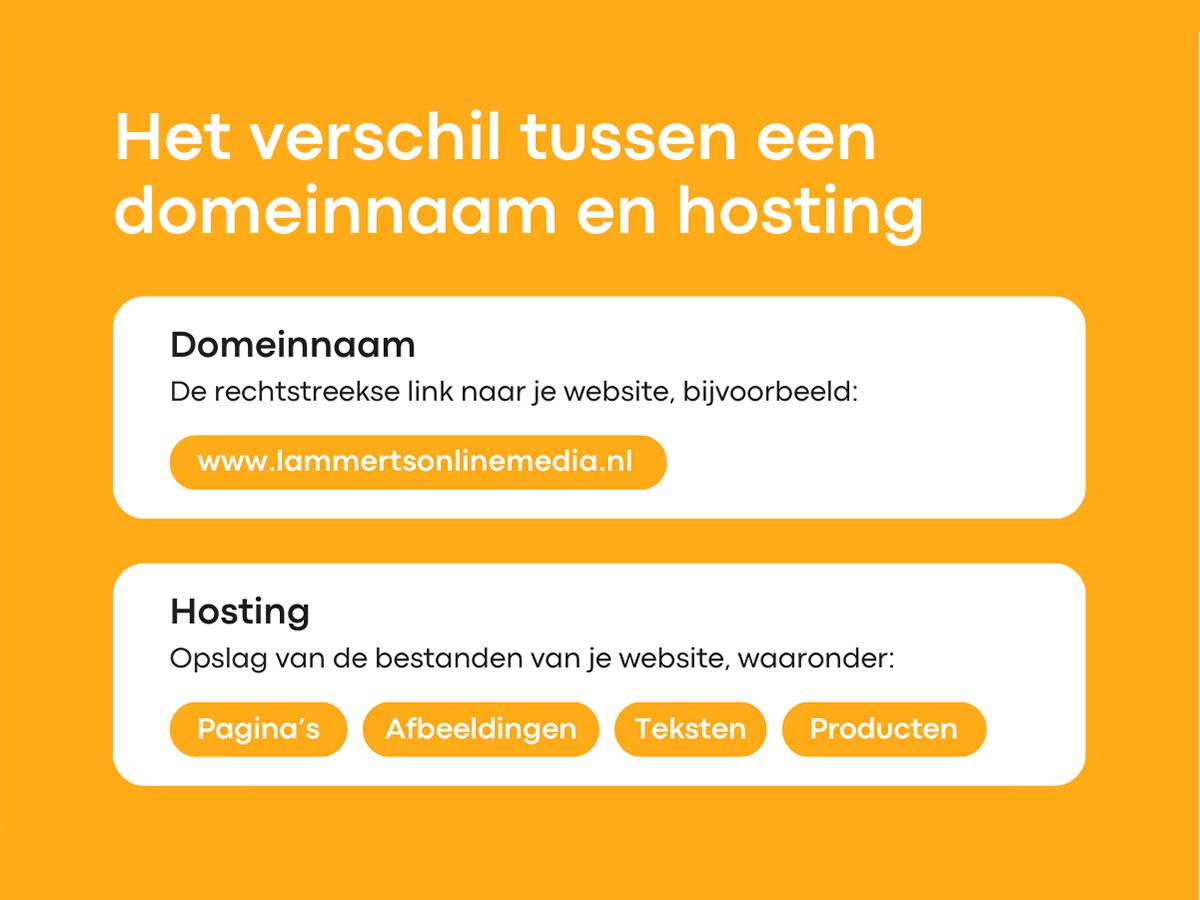 Het verschil tussen een domeinnaam en hosting